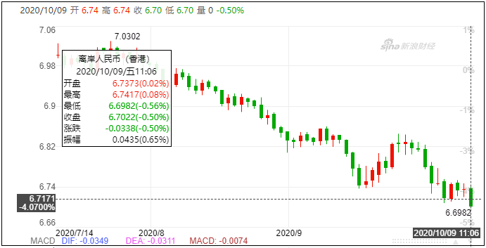 人民幣12年最強(qiáng)單季走勢(shì)！9月出口預(yù)計(jì)同比增幅8%以上