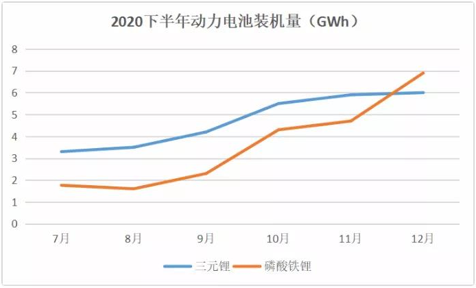 特斯拉標(biāo)準(zhǔn)里程版棄用三元！換成磷酸鐵鋰！